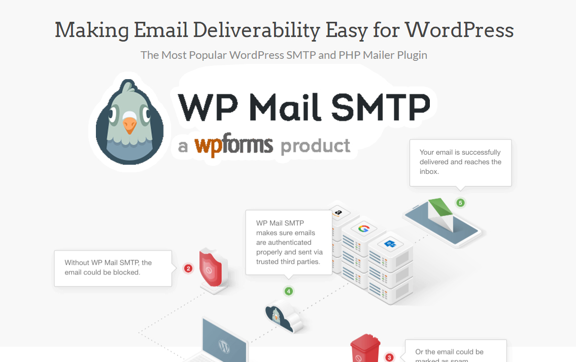 WP Mail Smtp Pro Latest Nulled Free Download